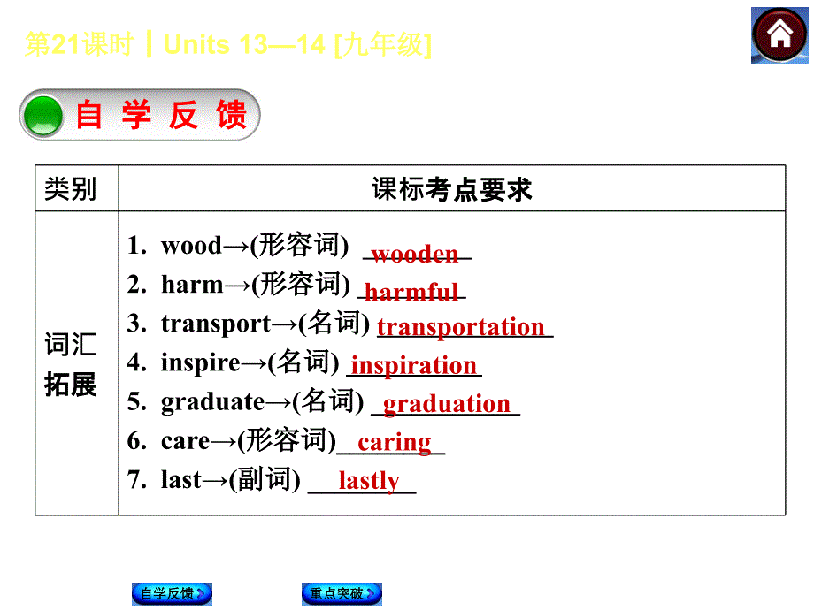 units13—14[九年级]（共36张ppt）_第2页