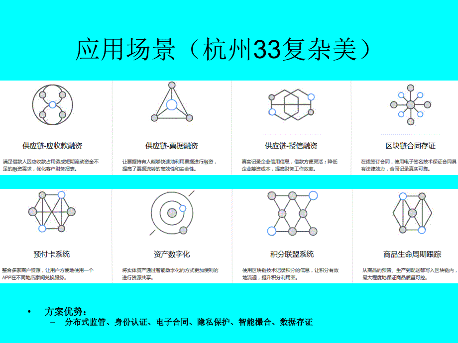 区块链技术的实际应用场景_第3页