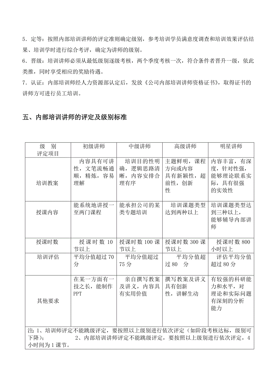 培训讲师评定资格与绩效考核方案.doc_第2页