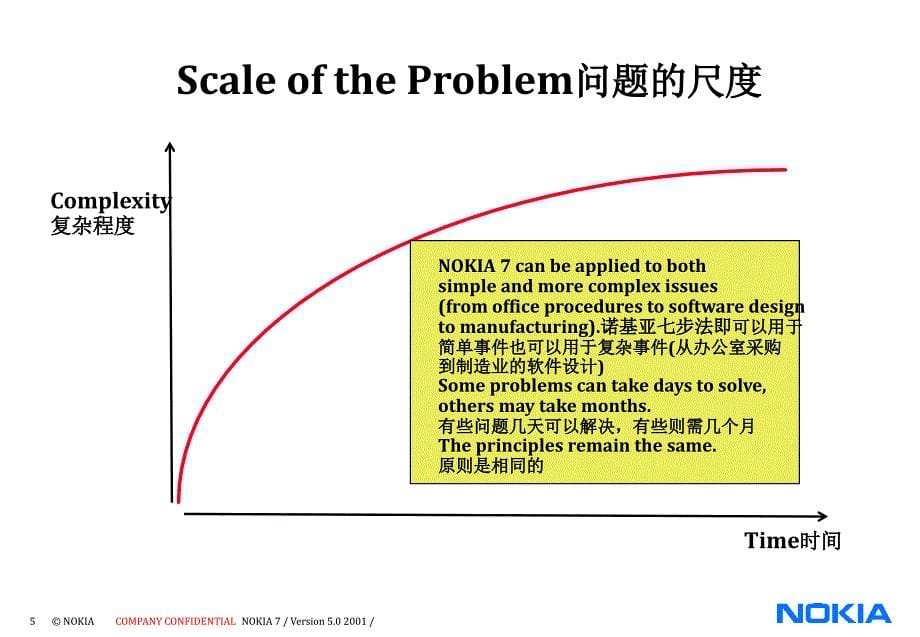 诺基亚解决问题七步法程序_第5页