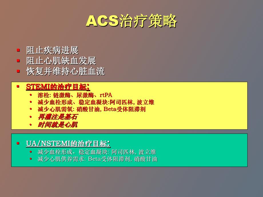 stemi抗凝治疗循证之路_第4页