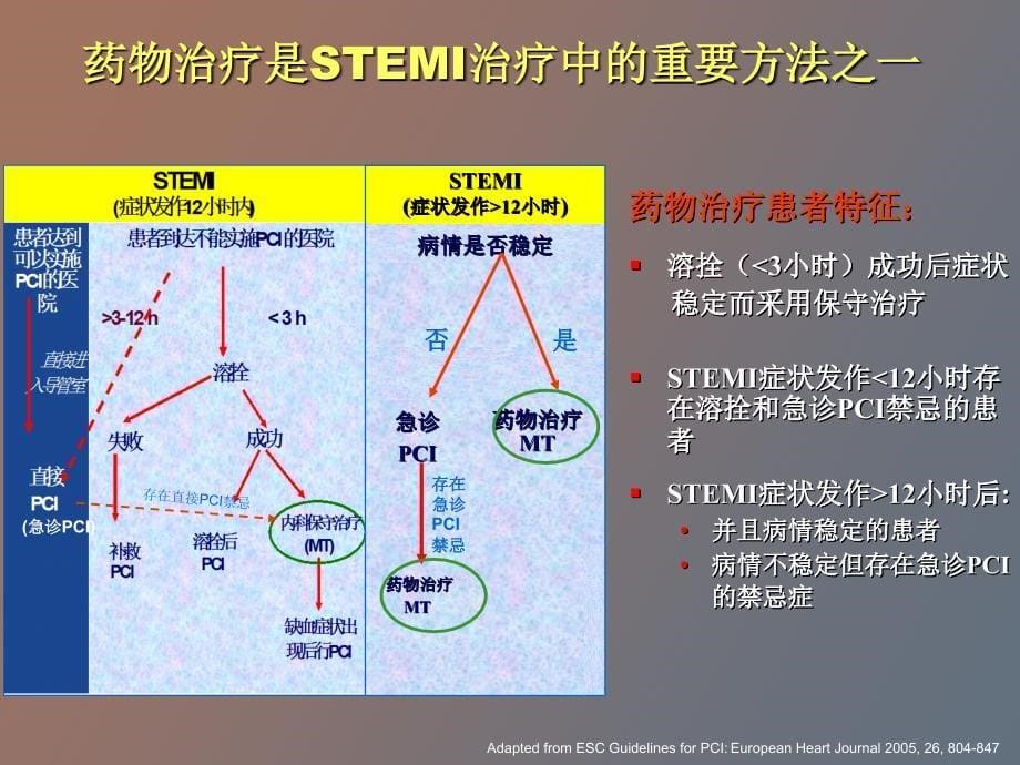 stemi抗凝治疗循证之路_第5页