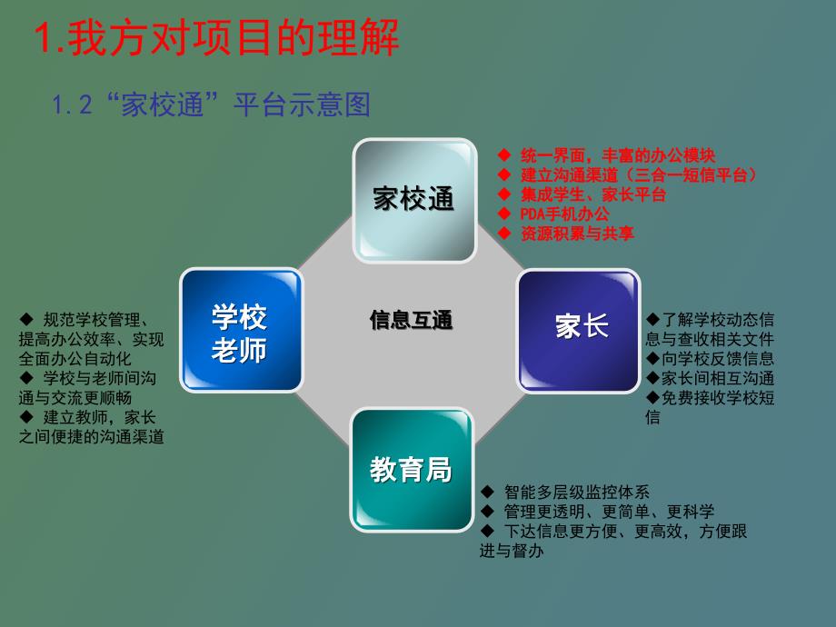 家校通推广计划精简版_第4页