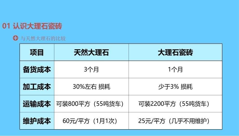 大理石知识培训ppt课件_第5页