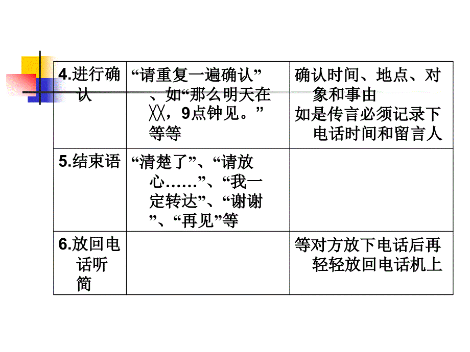 电话规范与礼仪_第4页