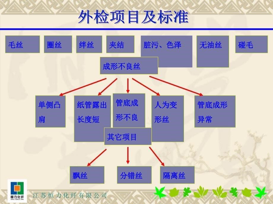 涤纶长丝性能指标介绍及常见异常_第5页