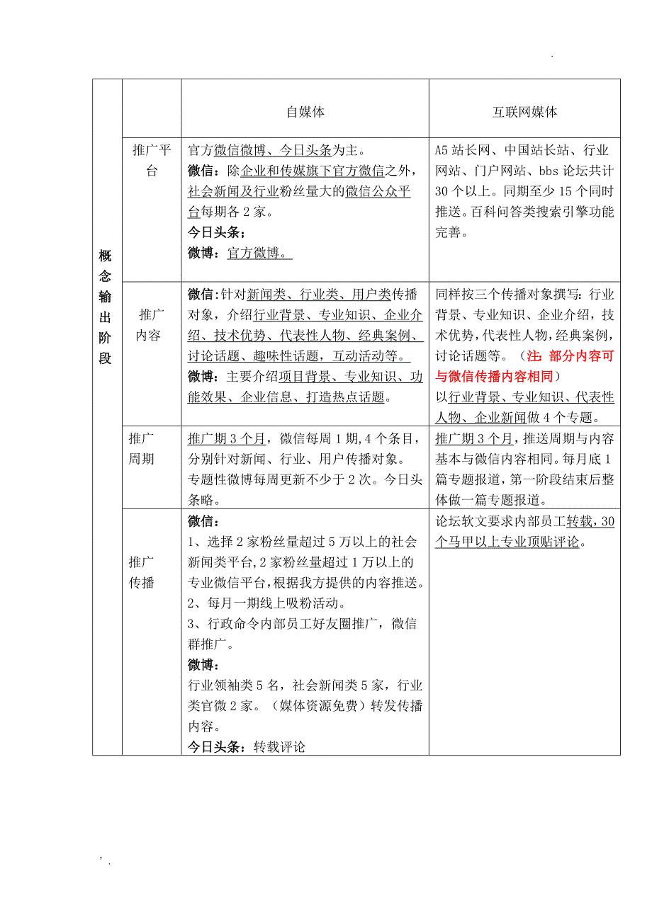 新媒体推广方案_第3页