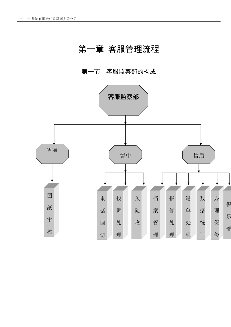 某装饰装修工程公司客服部管理手册客服流程 岗位职责 工作制度 电话接听与回访 投诉管理_第3页