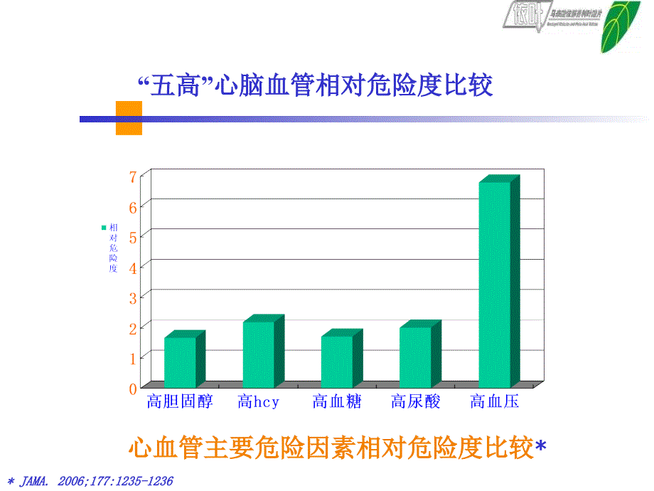 h型高血压的防治及其理论基础袁明远_第4页