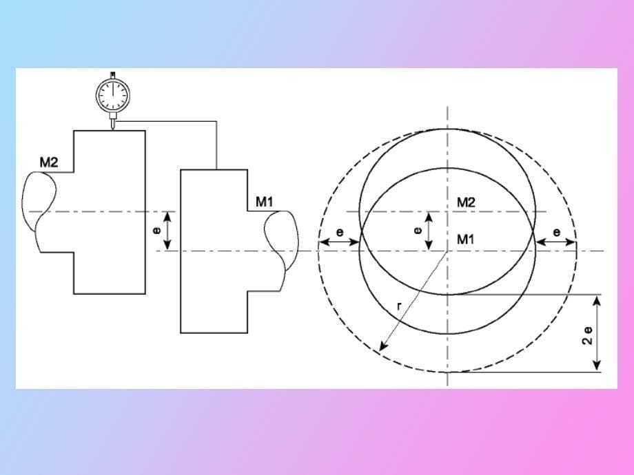 同轴度的测量与调整_第5页