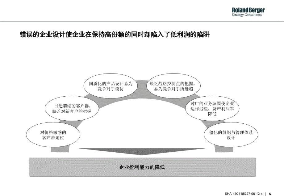 通过战略性的企业设计来保证企业利润的持续成长工具与方法_第5页