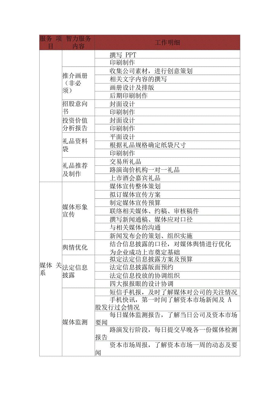 ipo财经公关费用及项目介绍_第4页