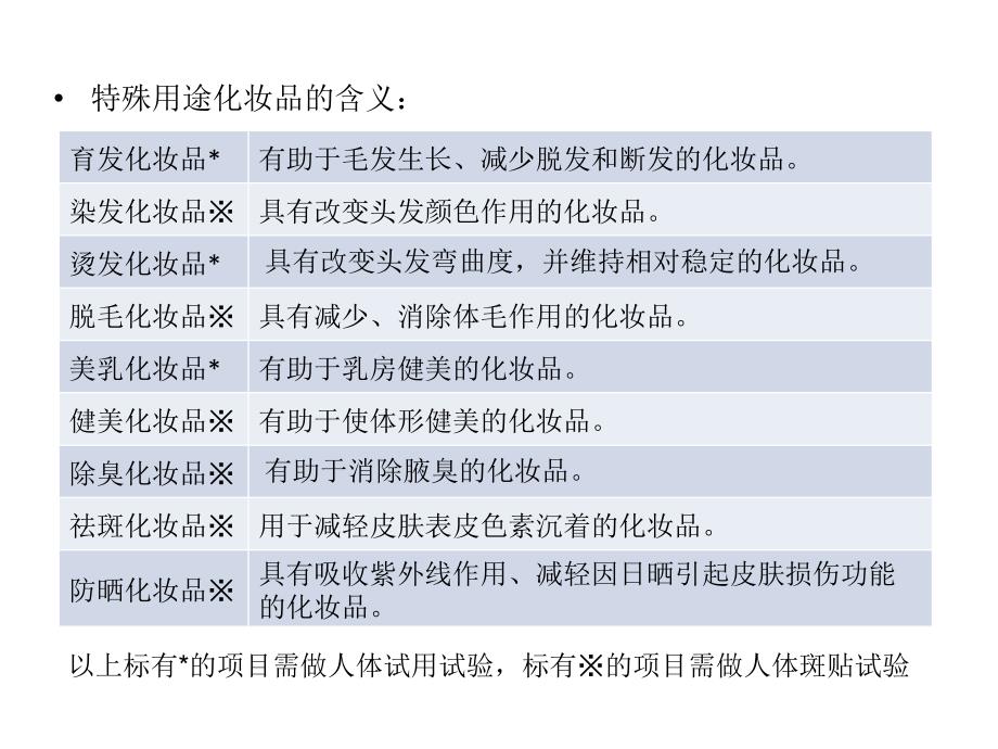 化妆品申报流程及相关政策法规_第4页