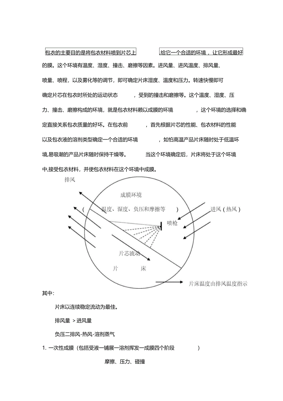 薄膜包衣技术_第4页