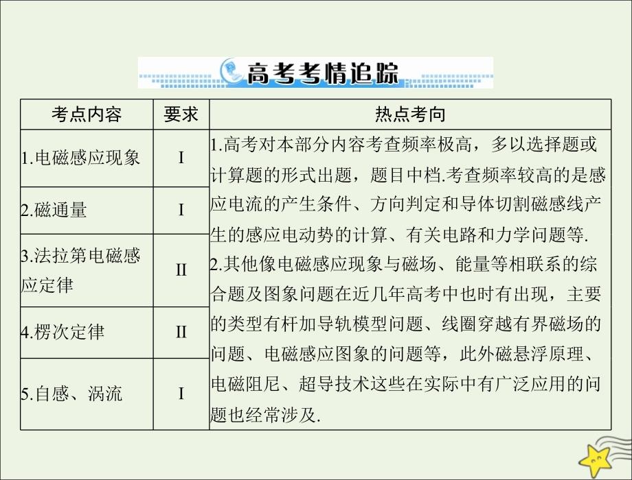 2020年高考物理一轮复习 专题九 第1讲 电磁感应现象 楞次定律课件_第2页