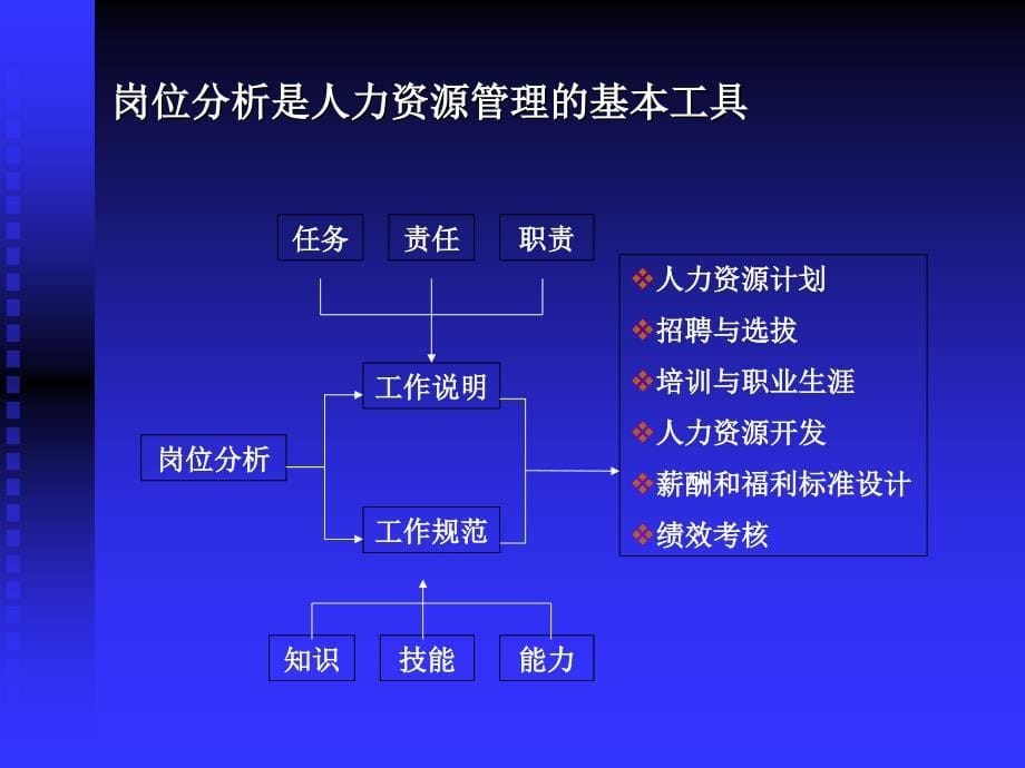 工作岗位分析_第5页