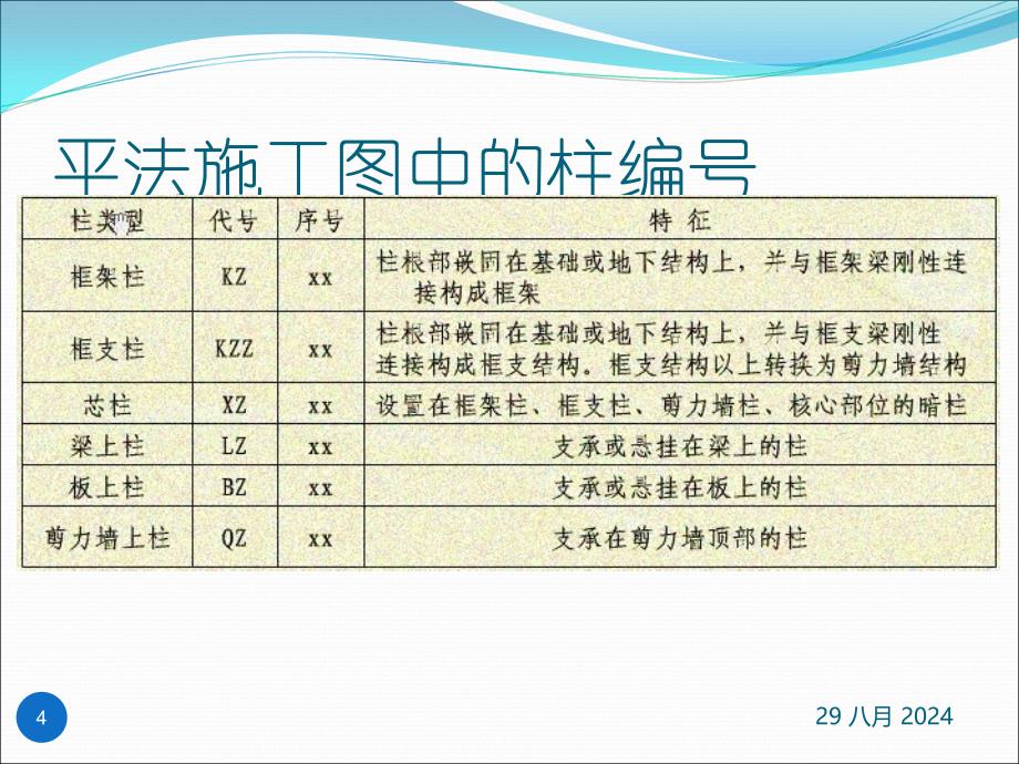 混凝土结构平法施工图识读柱和基础_第4页